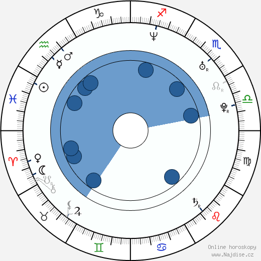Claudia Hiersche wikipedie, horoscope, astrology, instagram