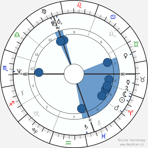 Claudia Jung wikipedie, horoscope, astrology, instagram