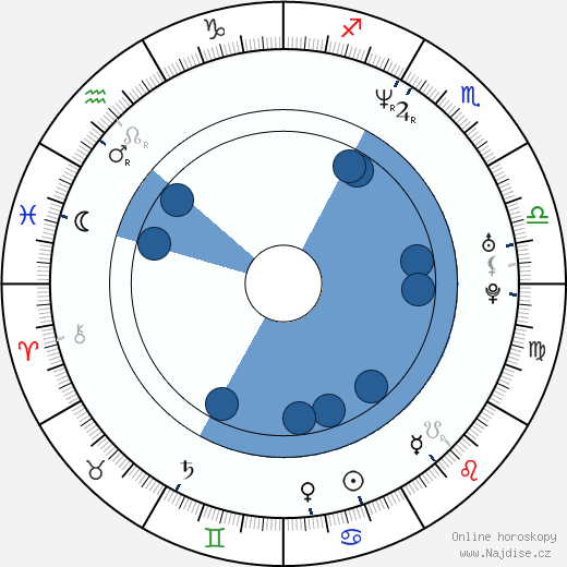 Claudia Katz wikipedie, horoscope, astrology, instagram