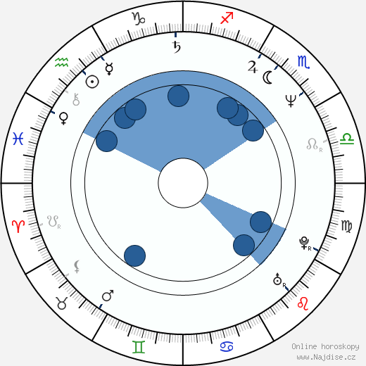 Claudia Marsani wikipedie, horoscope, astrology, instagram