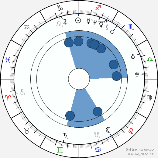 Claudia Poll wikipedie, horoscope, astrology, instagram