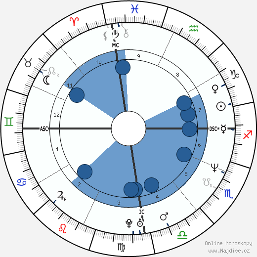 Cláudia Raia wikipedie, horoscope, astrology, instagram