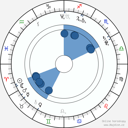Claudia Rossi wikipedie, horoscope, astrology, instagram