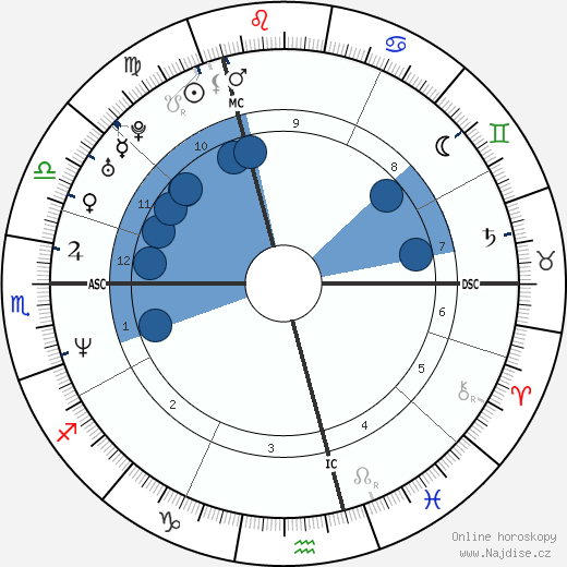 Claudia Schiffer wikipedie, horoscope, astrology, instagram