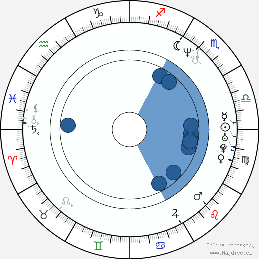 Claudia Schmutzler wikipedie, horoscope, astrology, instagram
