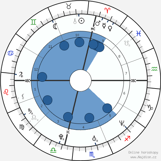 Claudia Squitieri wikipedie, horoscope, astrology, instagram