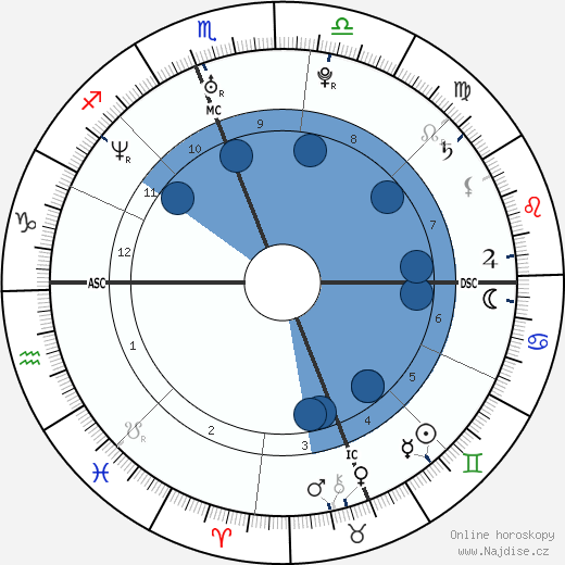 Claudia Trieste wikipedie, horoscope, astrology, instagram