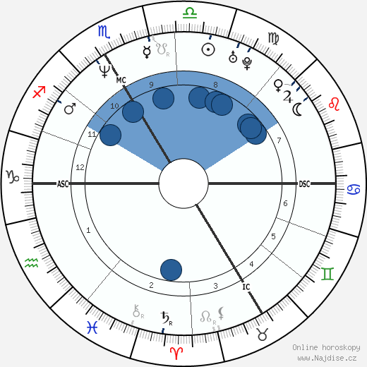 Claudia von Schierstedt wikipedie, horoscope, astrology, instagram