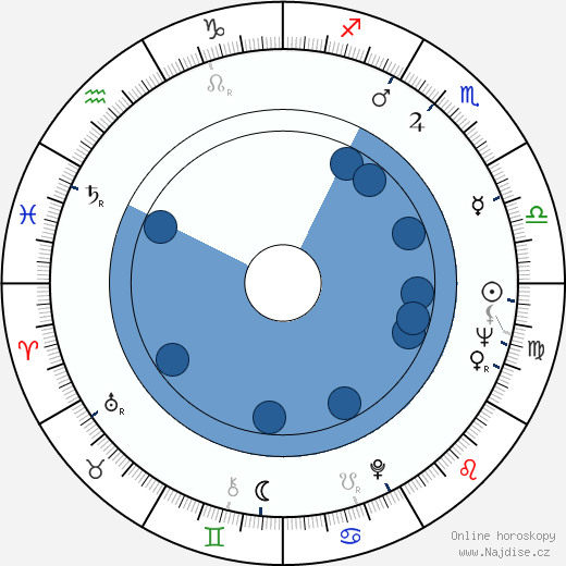 Claudine Berg wikipedie, horoscope, astrology, instagram