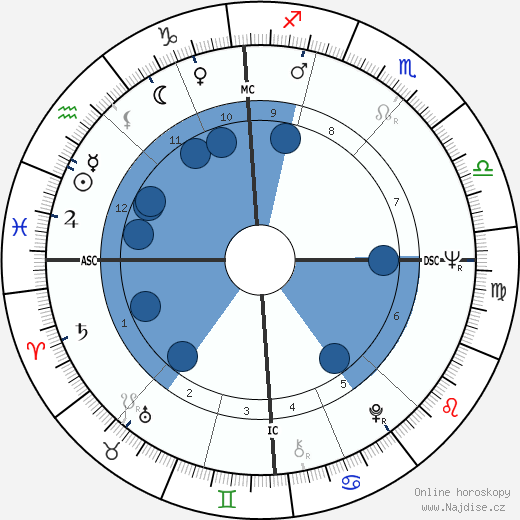 Claudine Coster wikipedie, horoscope, astrology, instagram