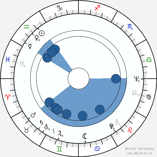Claudine Longet wikipedie, horoscope, astrology, instagram
