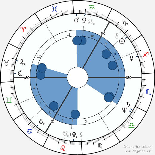 Claudine Vercruysse wikipedie, horoscope, astrology, instagram