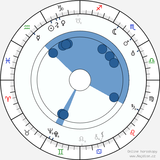 Claudine West wikipedie, horoscope, astrology, instagram