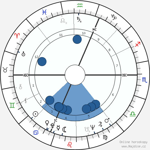 Claudio Abbado wikipedie, horoscope, astrology, instagram