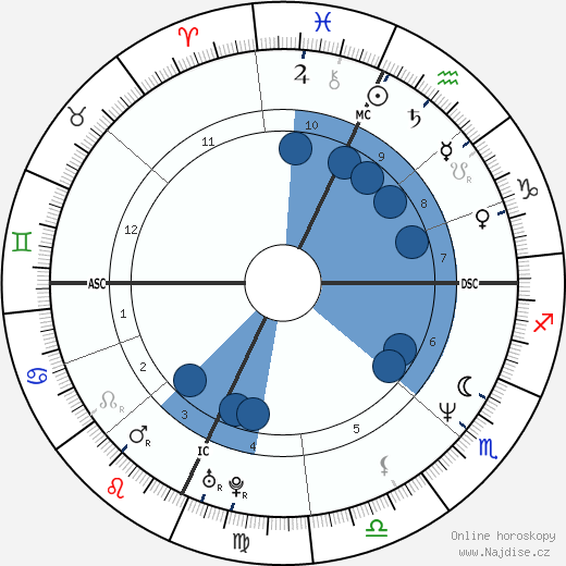 Claudio Amendola wikipedie, horoscope, astrology, instagram