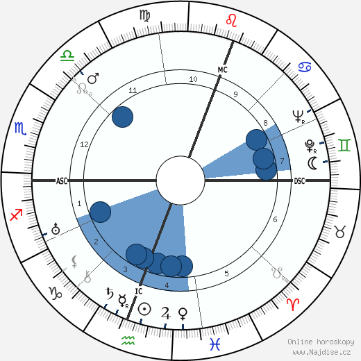 Claudio Arrau wikipedie, horoscope, astrology, instagram