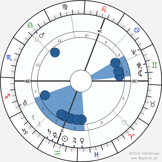 Claudio Arrau wikipedie, životopis, instagram Claudio Arrau wikipedie, horoscope, astrology, instagram