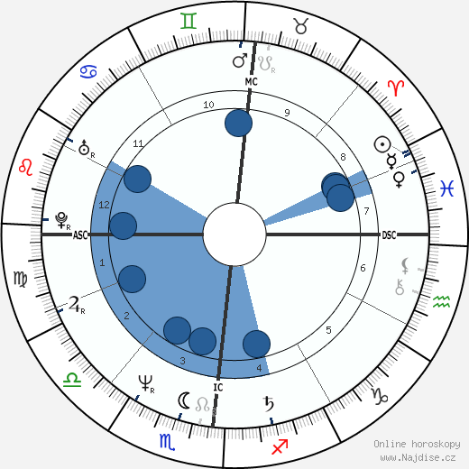 Claudio Bisio wikipedie, horoscope, astrology, instagram