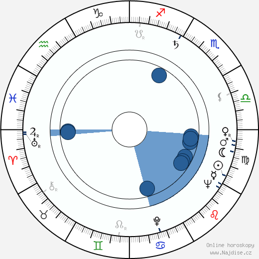 Claudio Brook wikipedie, horoscope, astrology, instagram