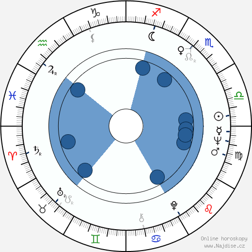 Claudio Cassinelli wikipedie, horoscope, astrology, instagram