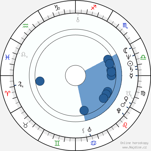 Claudio Fragasso wikipedie, horoscope, astrology, instagram