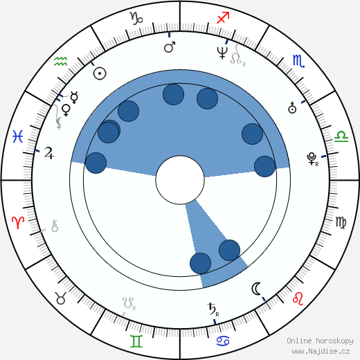 Claudio Gioè wikipedie, horoscope, astrology, instagram