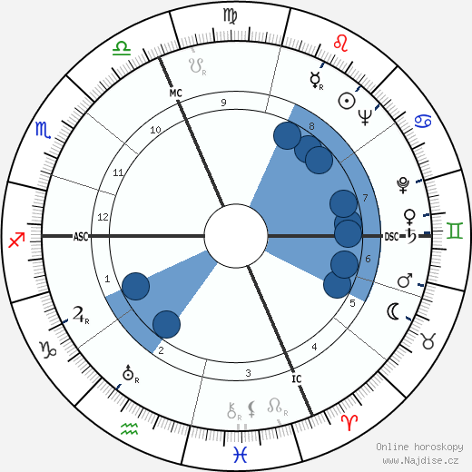 Claudio Gora wikipedie, horoscope, astrology, instagram