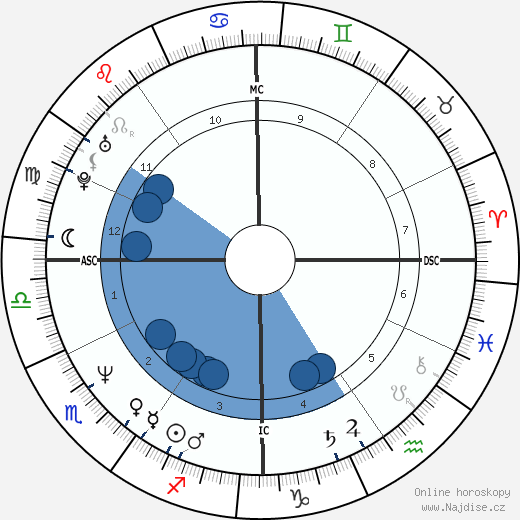 Claudio Lorimer wikipedie, horoscope, astrology, instagram
