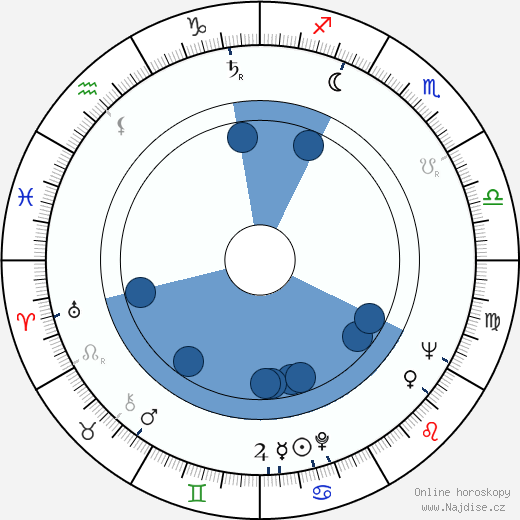 Claudio Nicastro wikipedie, horoscope, astrology, instagram