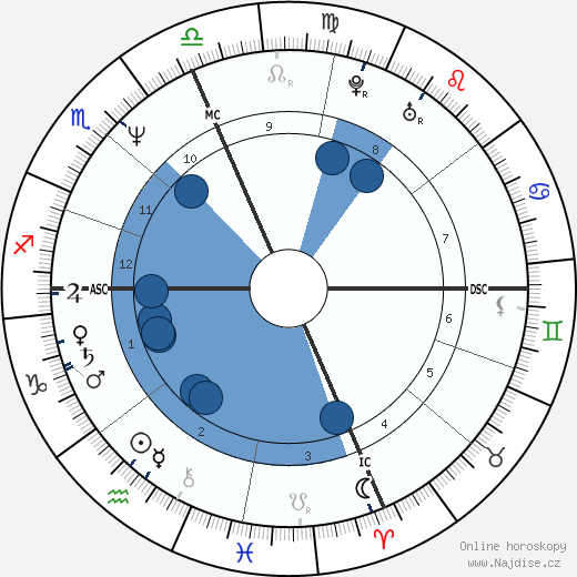 Claudio Panatta wikipedie, horoscope, astrology, instagram