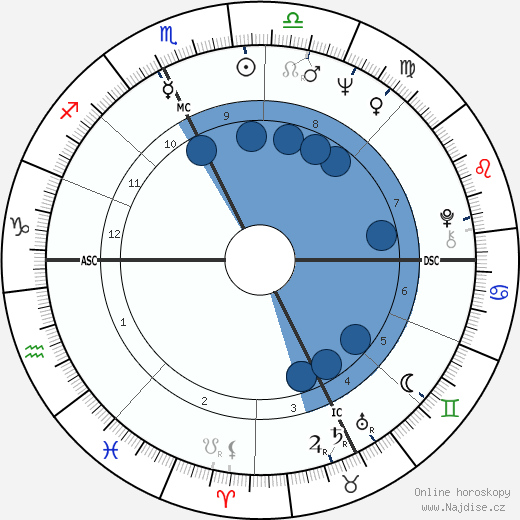 Claudio Pieri wikipedie, horoscope, astrology, instagram
