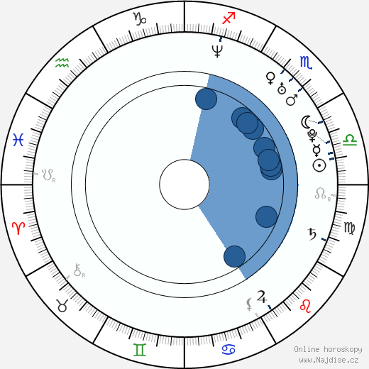 Claudio Pizarro wikipedie, horoscope, astrology, instagram