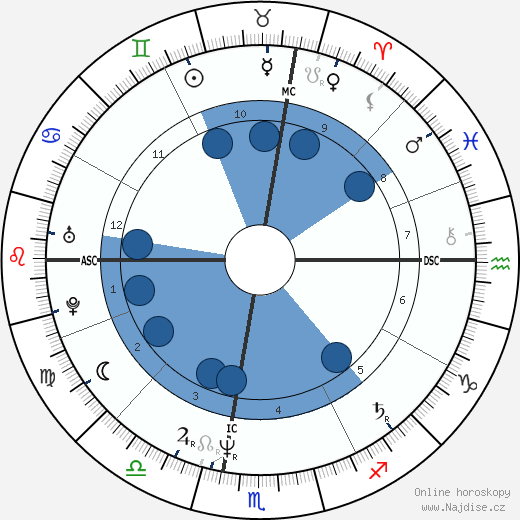Claudio Pollio wikipedie, horoscope, astrology, instagram
