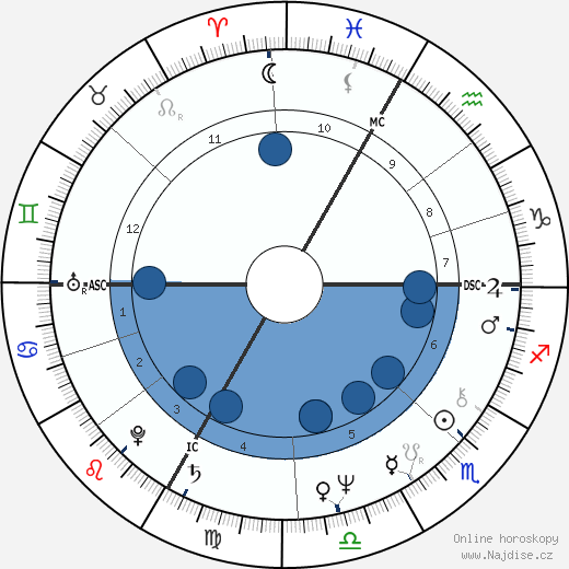 Claudio Risi wikipedie, horoscope, astrology, instagram