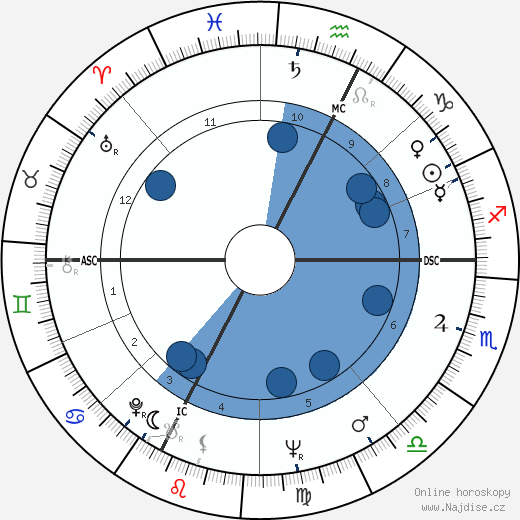 Claudio Scimone wikipedie, horoscope, astrology, instagram