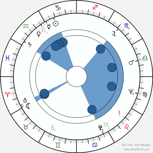 Claudio Undari wikipedie, horoscope, astrology, instagram