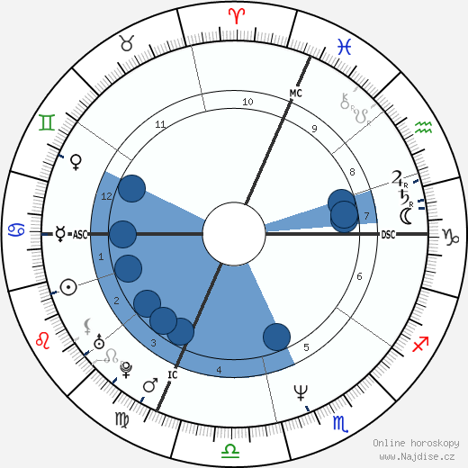 Claudio Vandelli wikipedie, horoscope, astrology, instagram