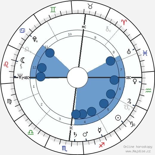 Claudio Villo wikipedie, horoscope, astrology, instagram