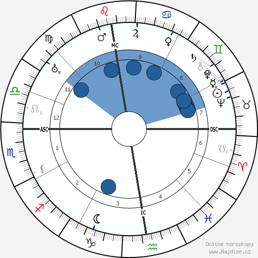 Claudius Dornier wikipedie, horoscope, astrology, instagram