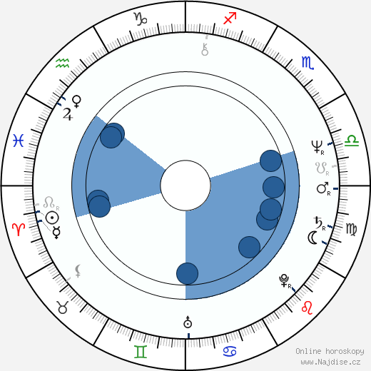 Clay Borris wikipedie, horoscope, astrology, instagram