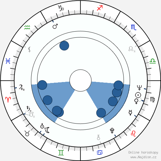 Clay Regazzoni wikipedie, horoscope, astrology, instagram