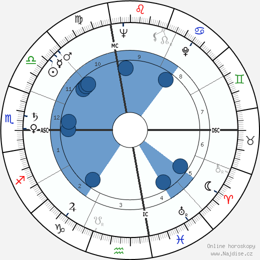 Clay Schuette Felker wikipedie, horoscope, astrology, instagram