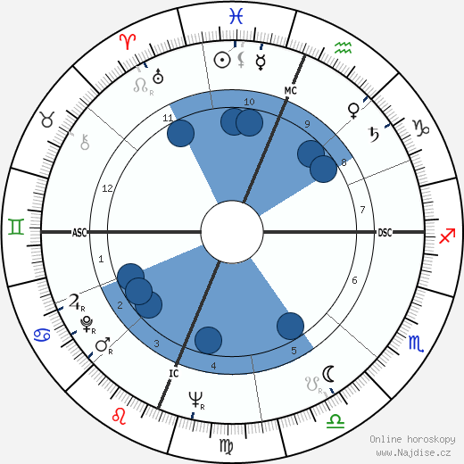 Clayton Pinkerton wikipedie, horoscope, astrology, instagram