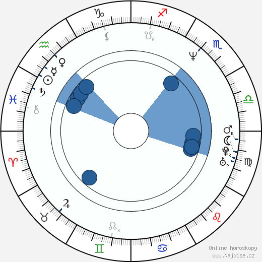 Clayton Prince wikipedie, horoscope, astrology, instagram