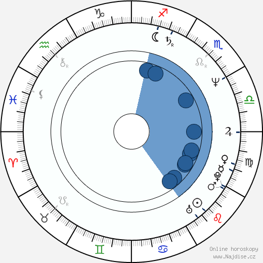 Clayton Rohner wikipedie, horoscope, astrology, instagram
