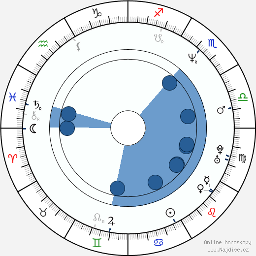 Clea Lewis wikipedie, horoscope, astrology, instagram