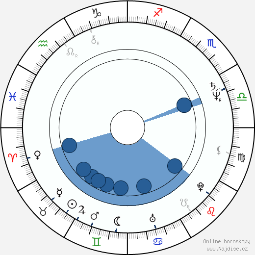 Cleavant Derricks wikipedie, horoscope, astrology, instagram