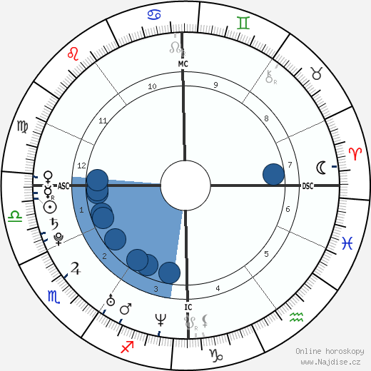 Clémence Poésy wikipedie, horoscope, astrology, instagram