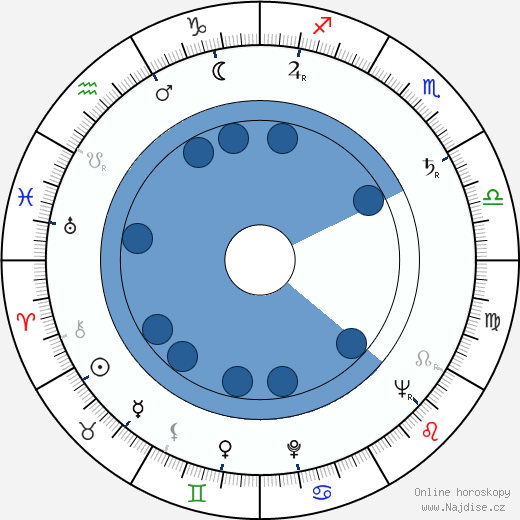 Clement Freud wikipedie, horoscope, astrology, instagram