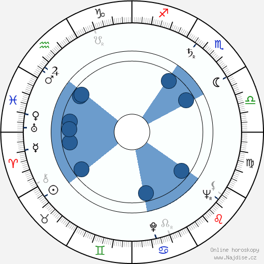 Clement L. Buenger wikipedie, horoscope, astrology, instagram